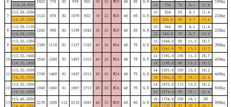 Internal Gear Single-Row Crossed Roller Slewing Bearing Series 11